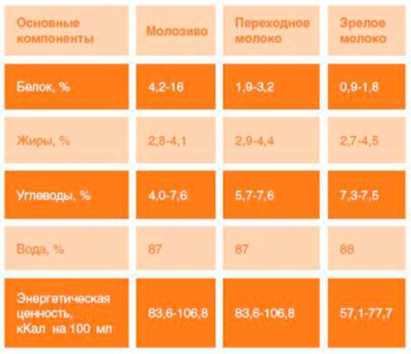 Роль гормонов и физическое состояние матери