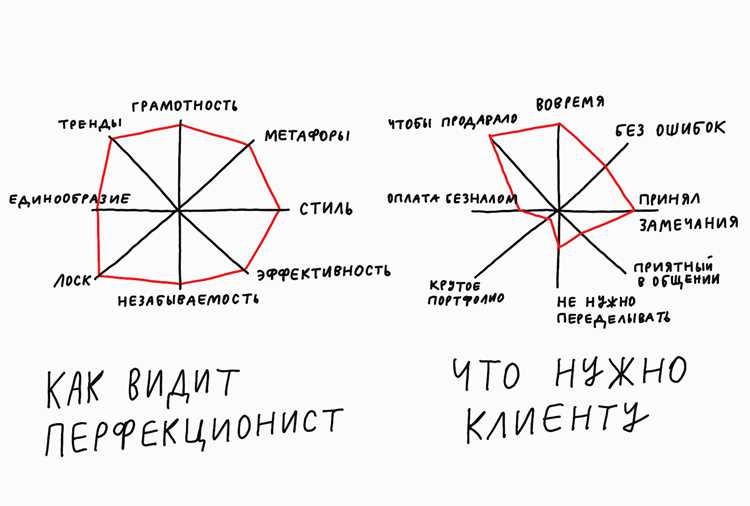 Признаки перфекционизма в повседневной жизни