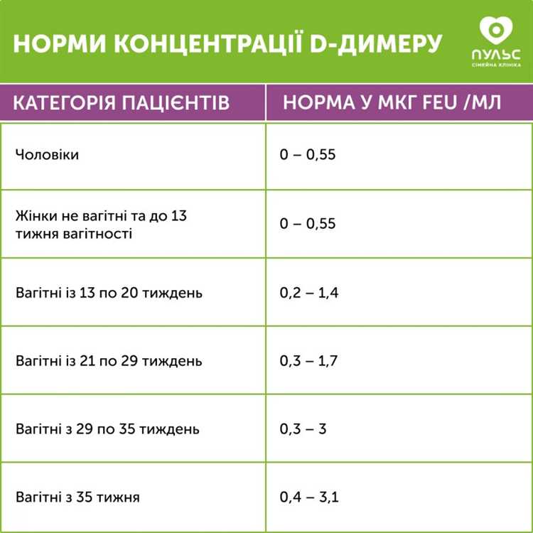 Как