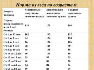 Симптомы