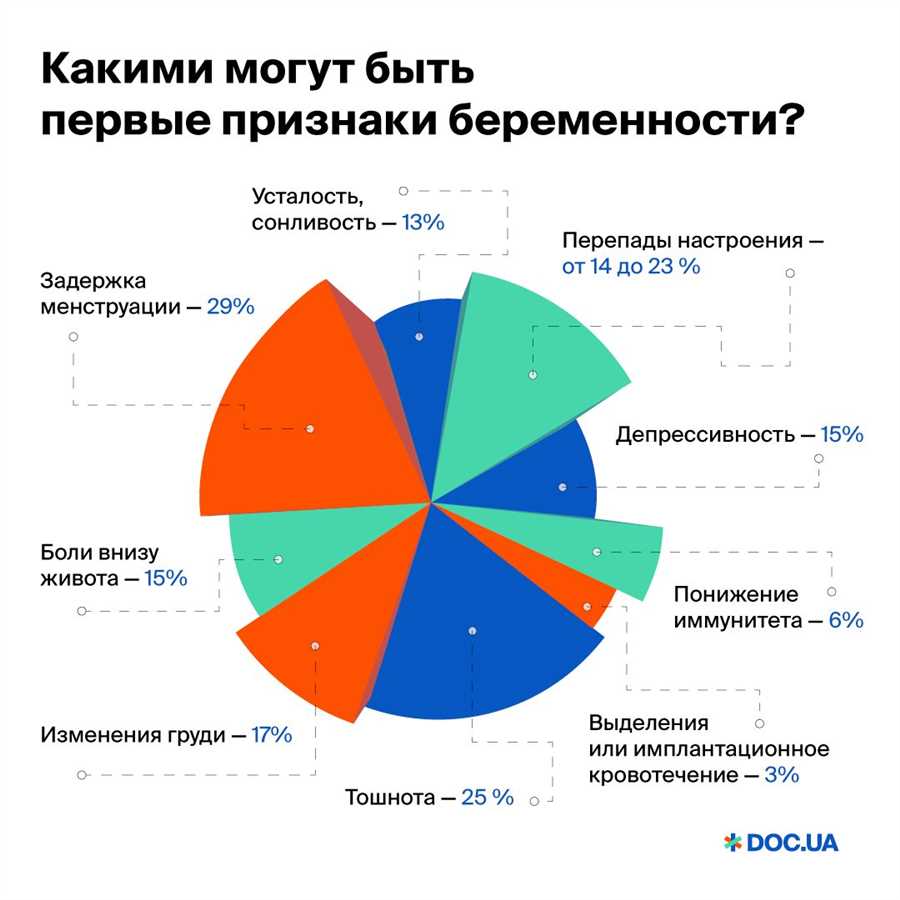 Увеличение