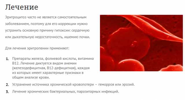 Роль хронической сердечно-сосудистой недостаточности