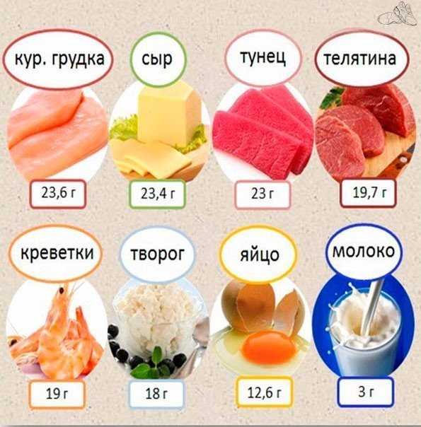Сколько