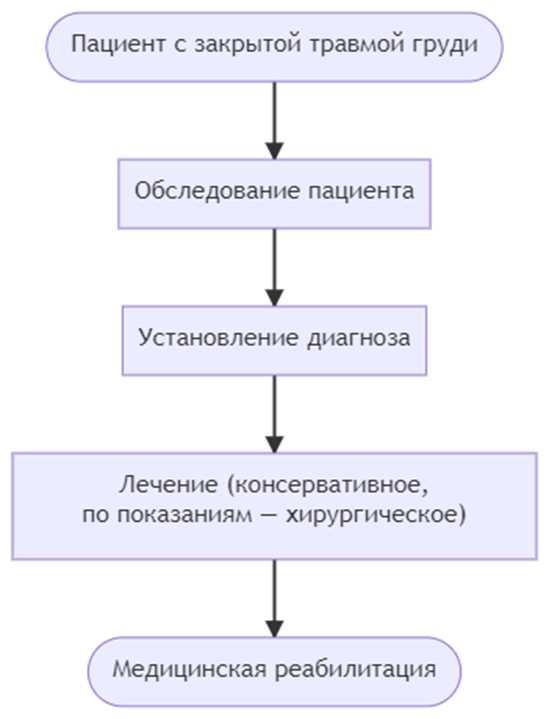 Лечение у маленьких пациентов: медикаменты и народные средства
