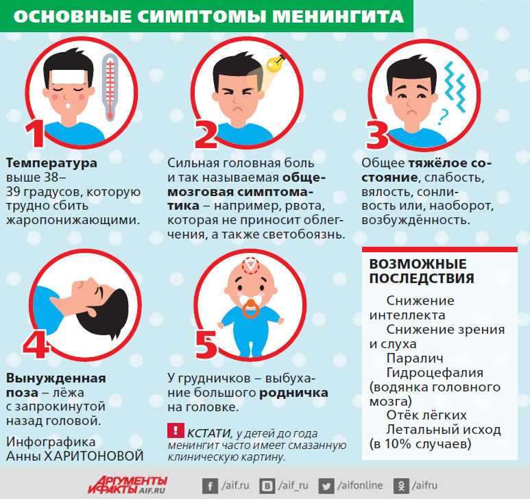 Причины