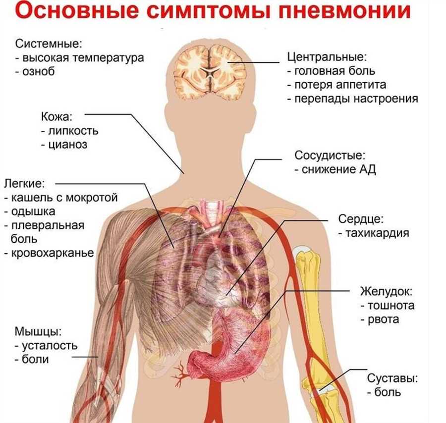 Определение