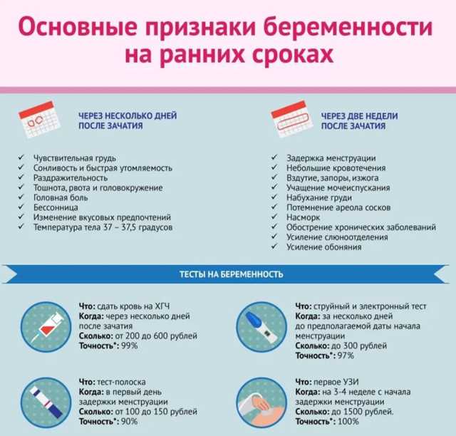 Целостность матки и её влияние на комфорт
