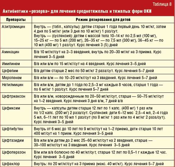 Роль пробиотиков в восстановлении баланса флоры