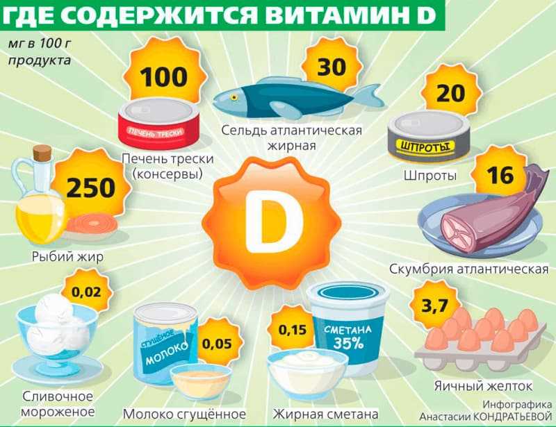 Раздел
