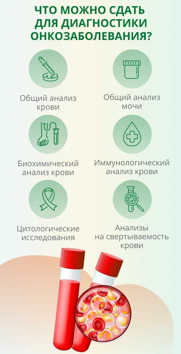 Результаты