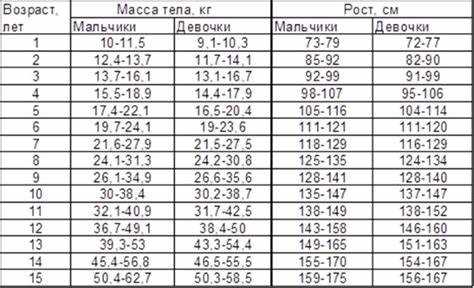 Психологические аспекты: как изменения влияют на самооценку