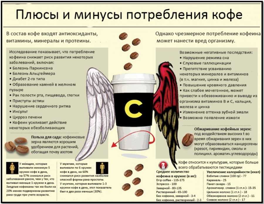 Оптимальная
