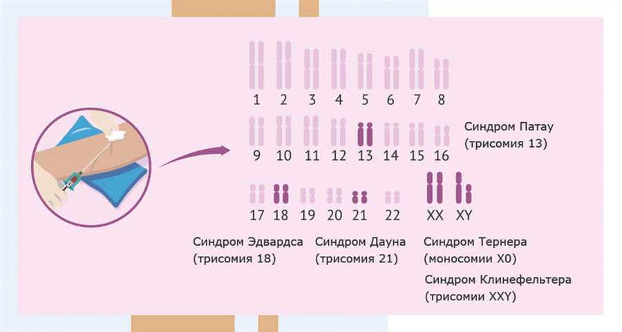 Проблемы