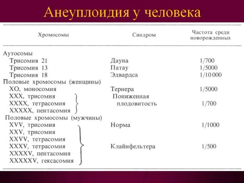 Диагностика