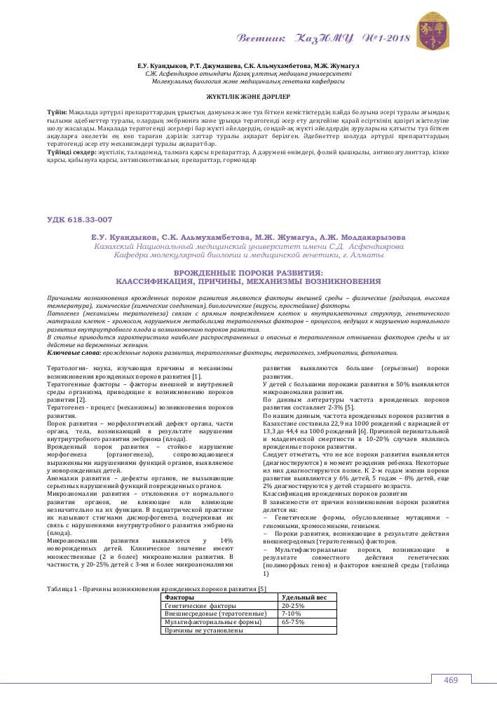 Влияние