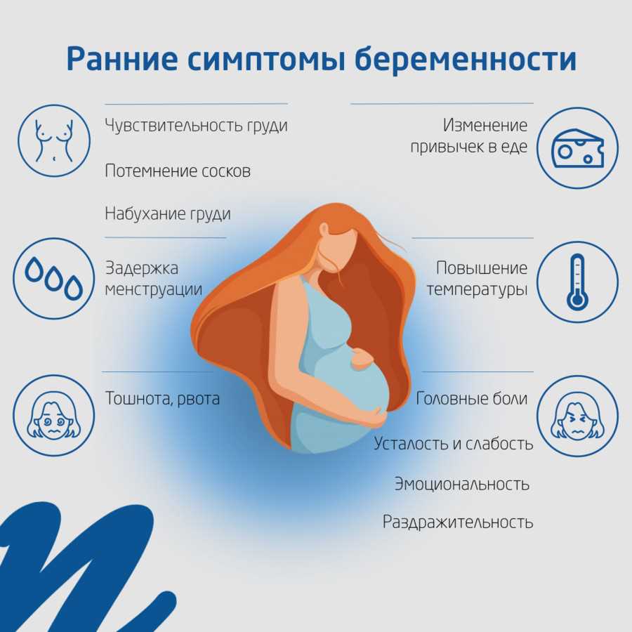 Выделения