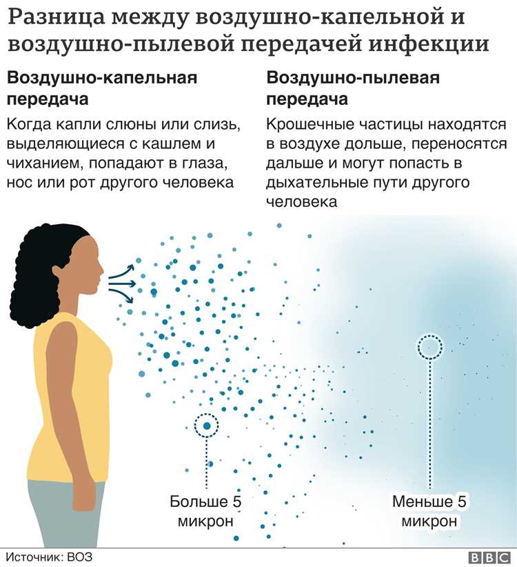 Эффективность масок и респираторов в защите от болезней