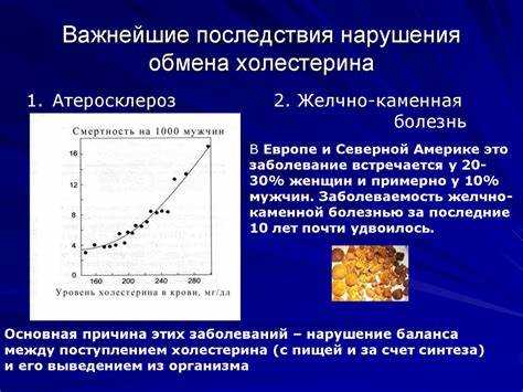 Влияние