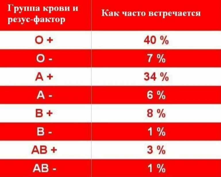 Группа