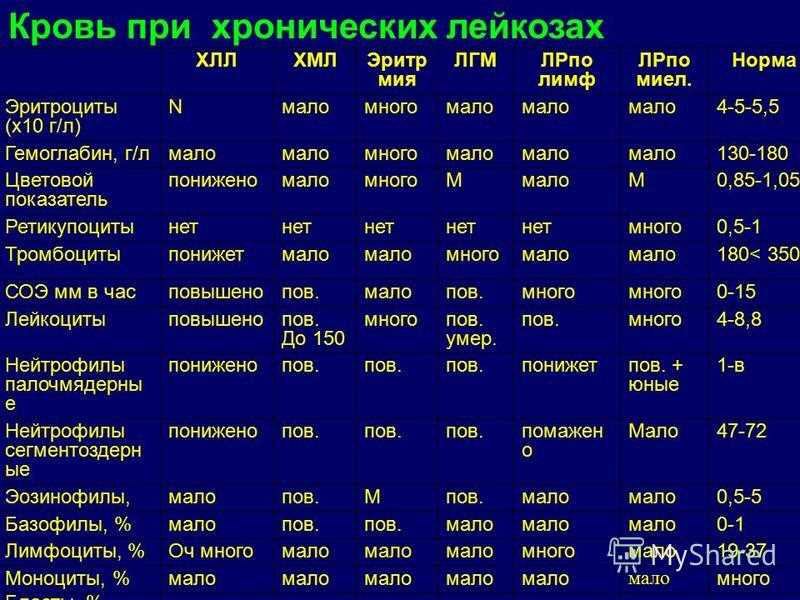 Статистика