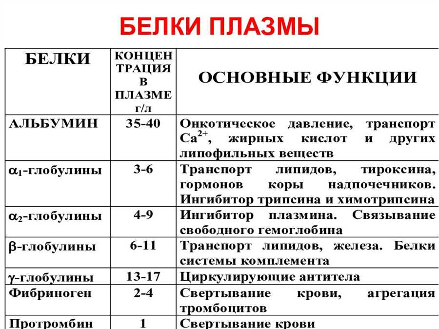 Дыхание