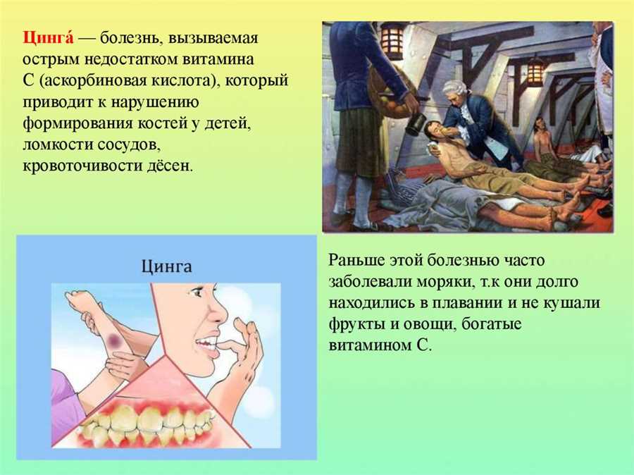 Симптомы