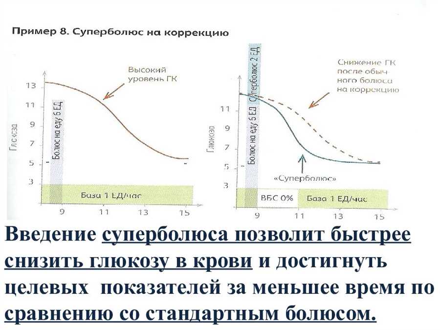 Формы