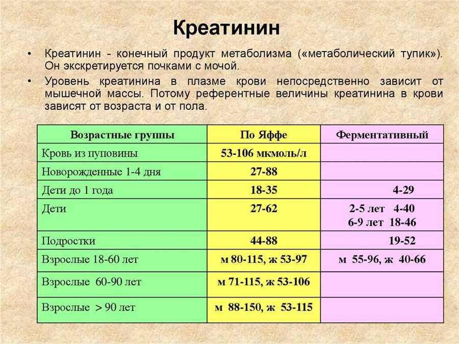 Проявления