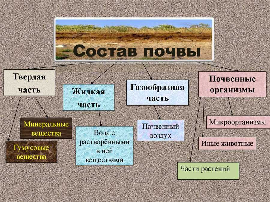 Воздух