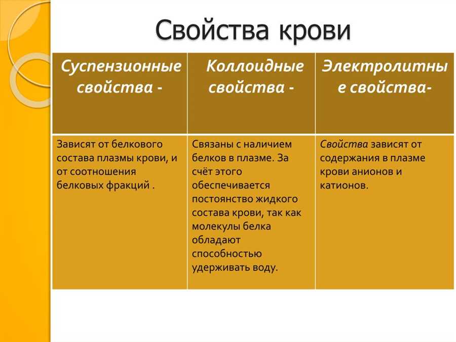 Возможные