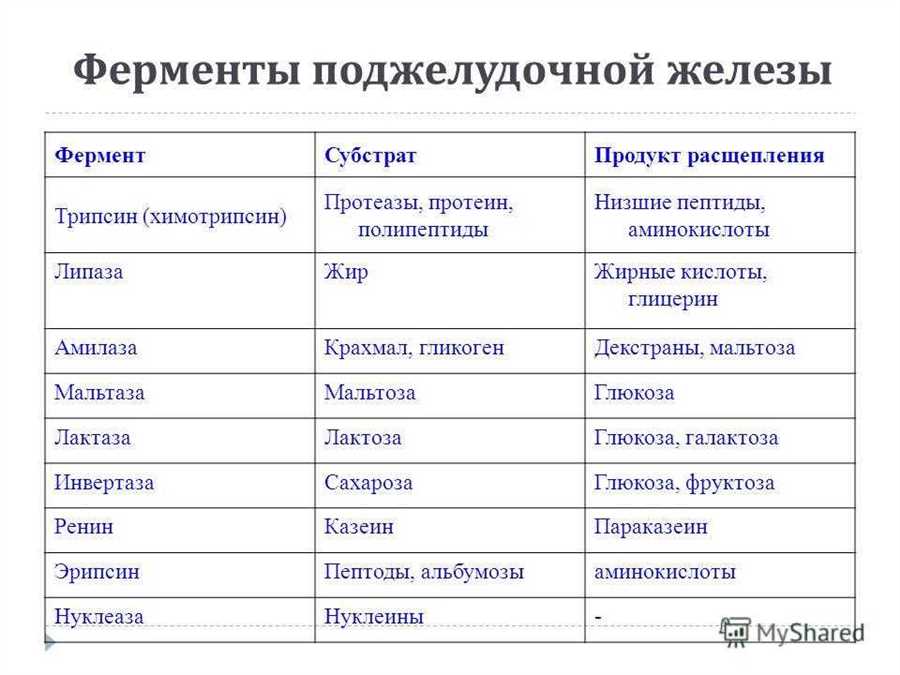 Расстройства