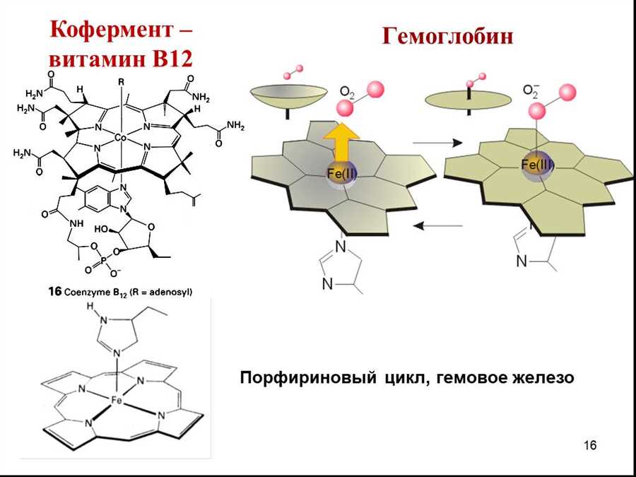 Симптомы