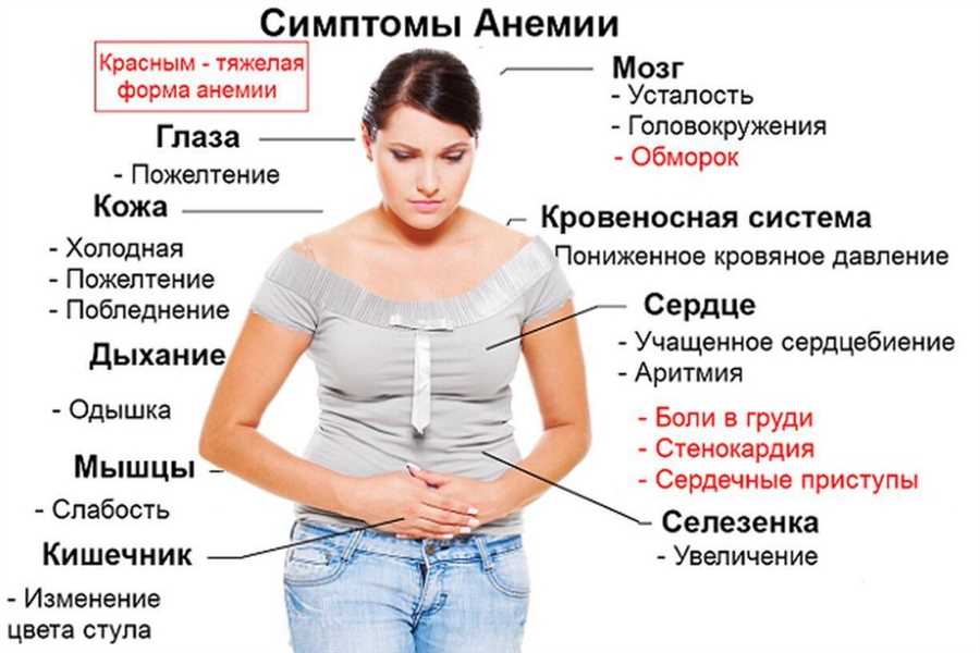 Влияние