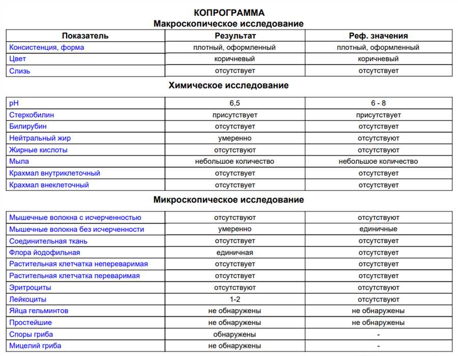 Анализ