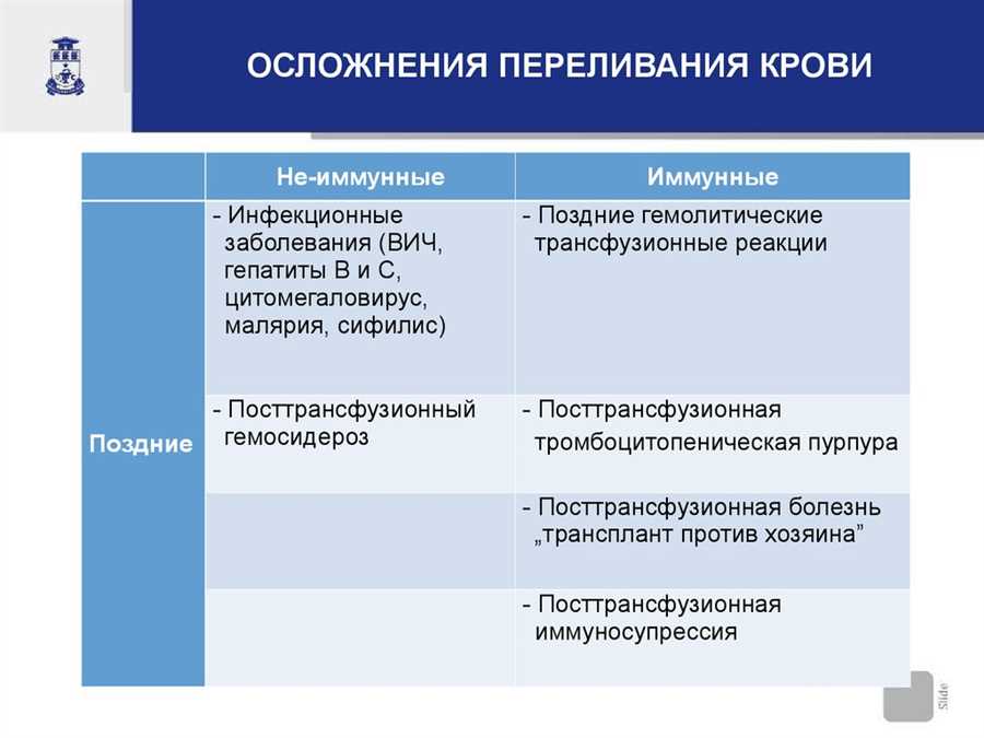 Методы