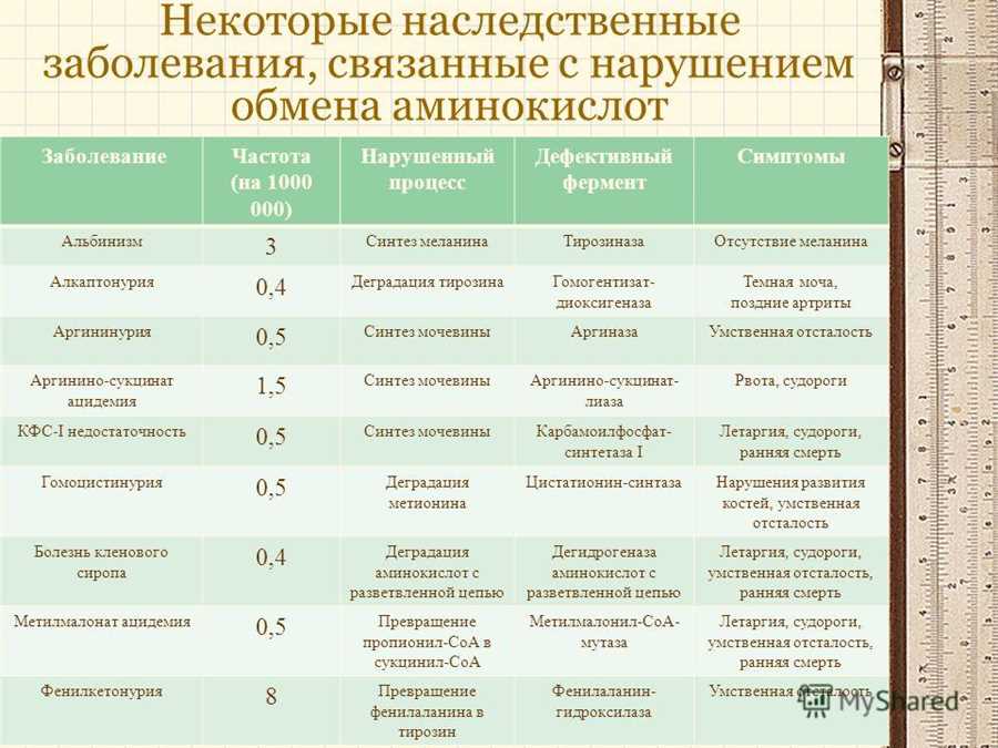 Генетика