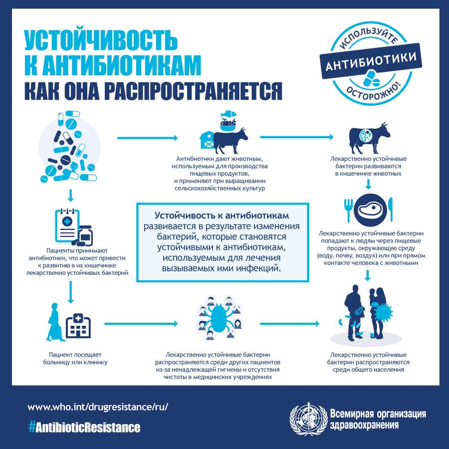 Проблема