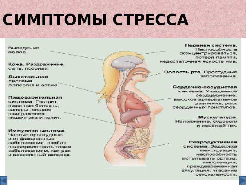 Изучение
