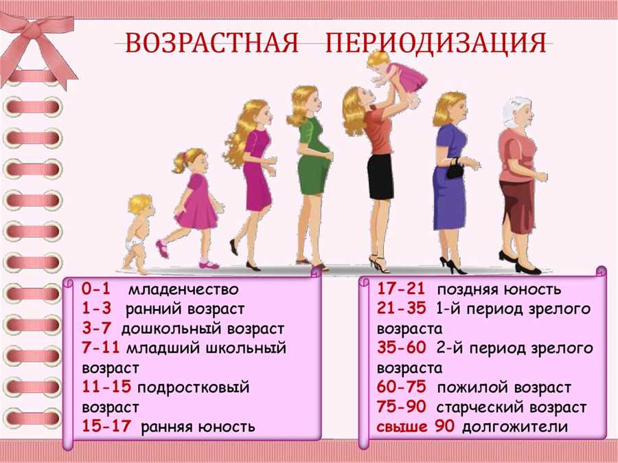 Жизненные