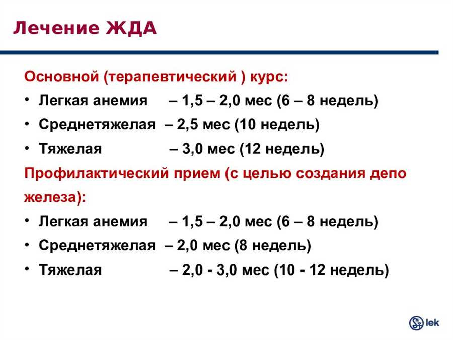 Методы